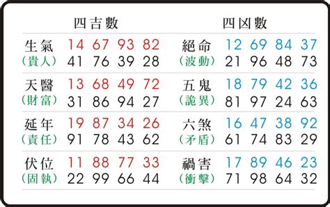 伏位磁場|易經數字 《伏位》的人格特質 